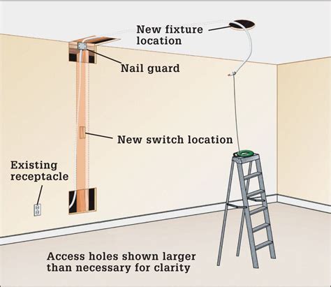 electrical box access drywall ceiling|p cable drywall ceiling.